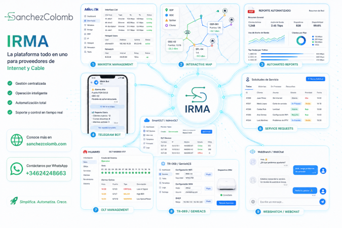 IRMA Dashboard