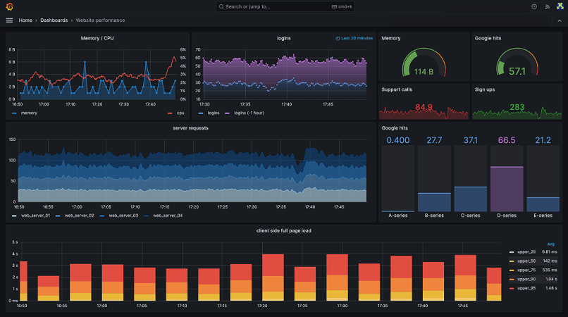 Grafana Enterprise Observability Platform